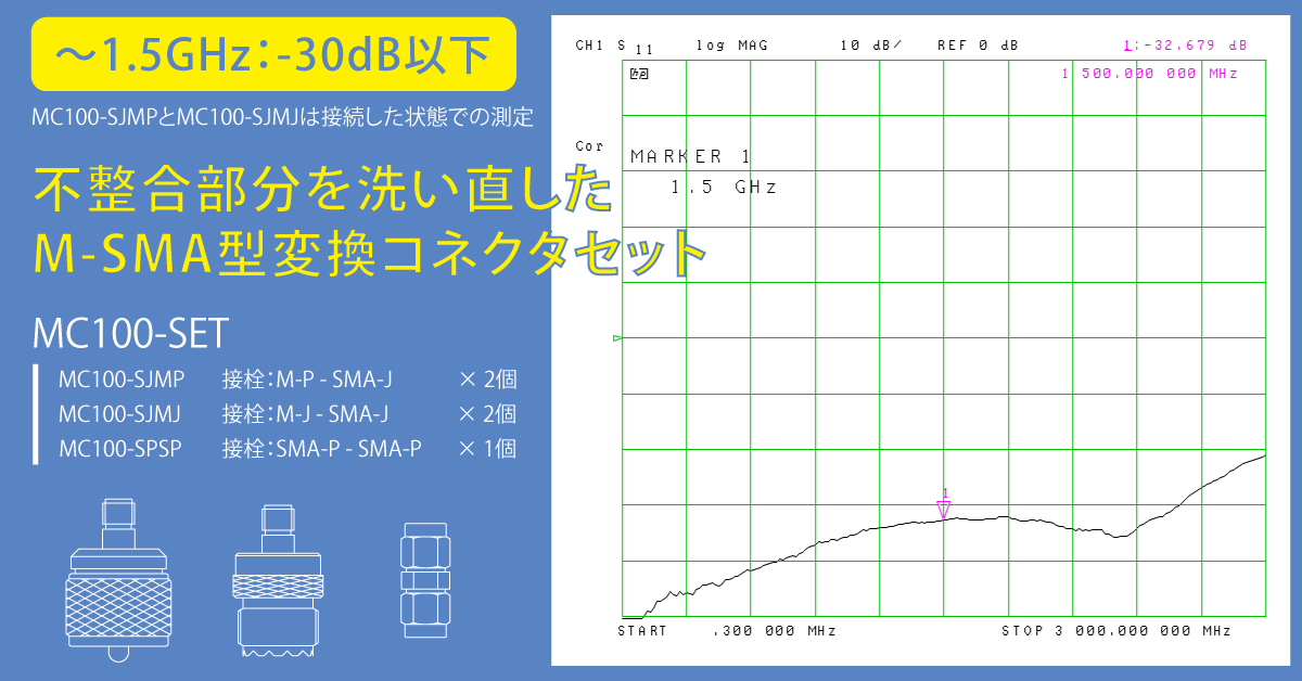 M-SMA型変換コネクタセットMC100-SET：株式会社NATEC