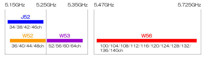 無線LANアンテナ(2.4GHz/5GHz)特集：株式会社NATEC
