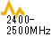 2.4GHz帯mimo平面アンテナPAT209-NX2-24周波数